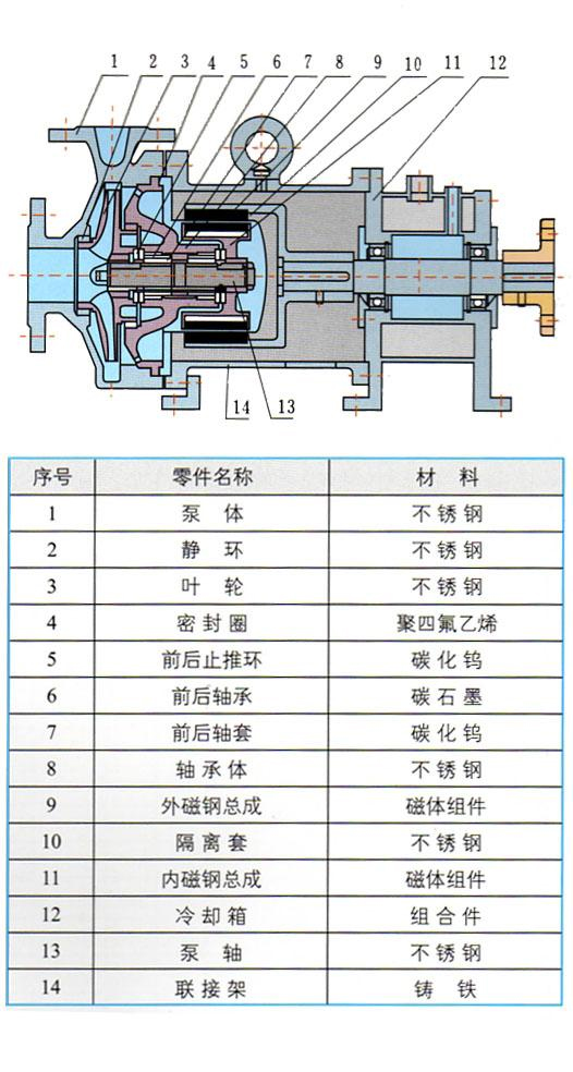 1606533132968160.jpg CQB-G系列高温磁力驱动离心泵结构图.jpg