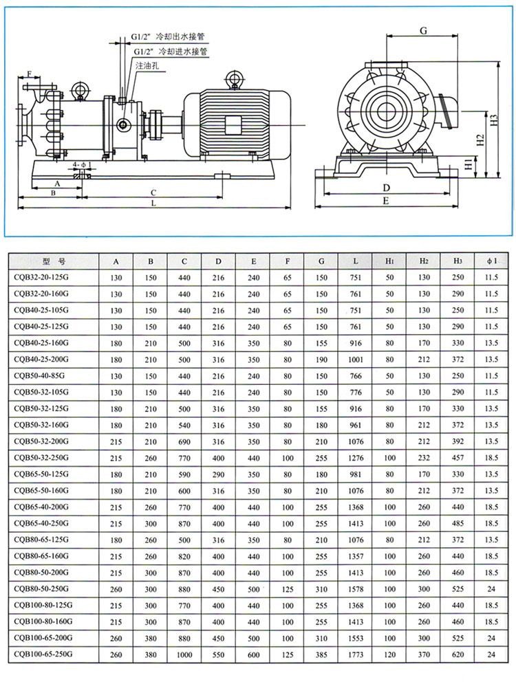 CQB-G系列高温磁力驱动离心泵外形和安装尺寸.jpg
