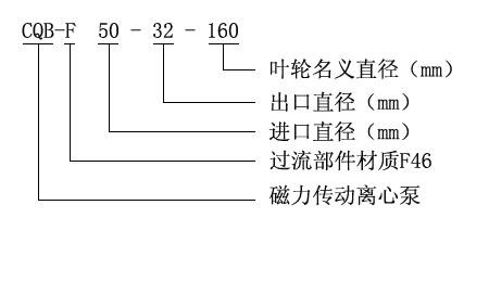 1606533211411266.jpg 一、CQB-F型氟塑料磁力驱动泵型号意义.jpg