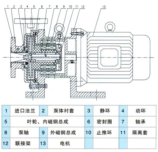 CQB-F型氟塑料磁力驱动泵（结构图纸).jpg