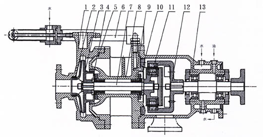 MT-HTP高温磁力泵(结构图).jpg